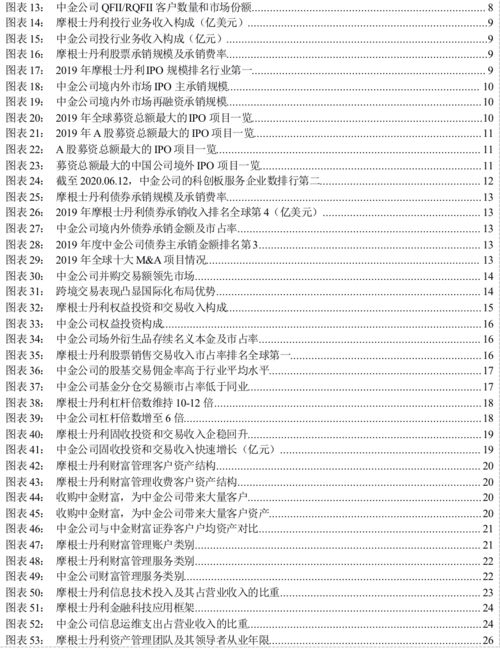 对标大摩,洞悉中金公司的发展策略与核心竞争力