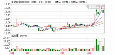 派思股份2207.52万元向控股股东转让KG5技术