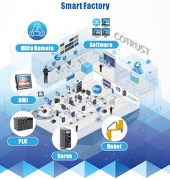 没错,手握remote与robot,合信就是在德国 七剑 出鞘的国产小骄傲