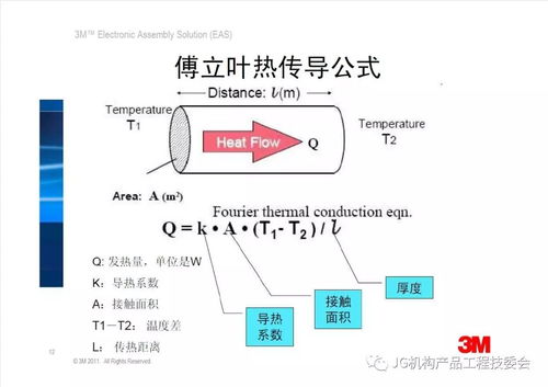 材料技术 导热材料在电子产品中的散热解决方案