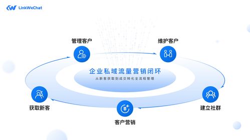 linkwechat 文档和下载 基于企业微信的 scrm 系统 oschina 中文开源技术交流社区