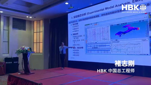 hbk 2021声学与振动技术交流日成功举办