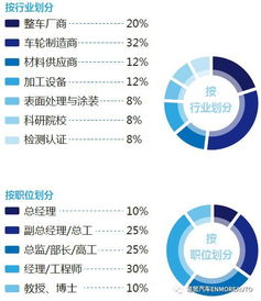 参会名单最新进程函 2018国际车轮轻量化产业峰会暨产品技术展示交流会
