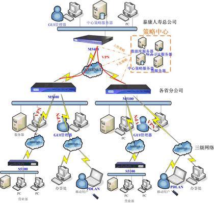 科普 常用的网络安全设备总结之 带你搞懂堡垒机 跳板机 vpn