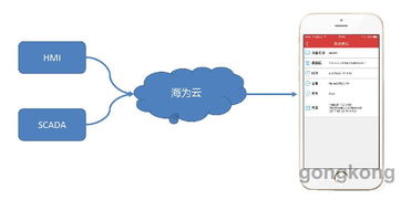 海为2017技术交流暨产品推介会 济南站圆满落幕