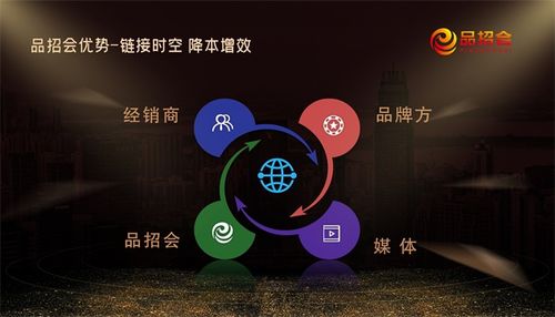 正式开展 品牌之家第二届品招会盛大开幕